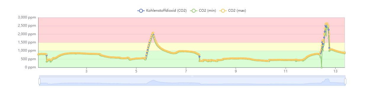 BewertungsHinterlegung.png