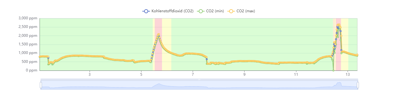 Graphbewertung.png